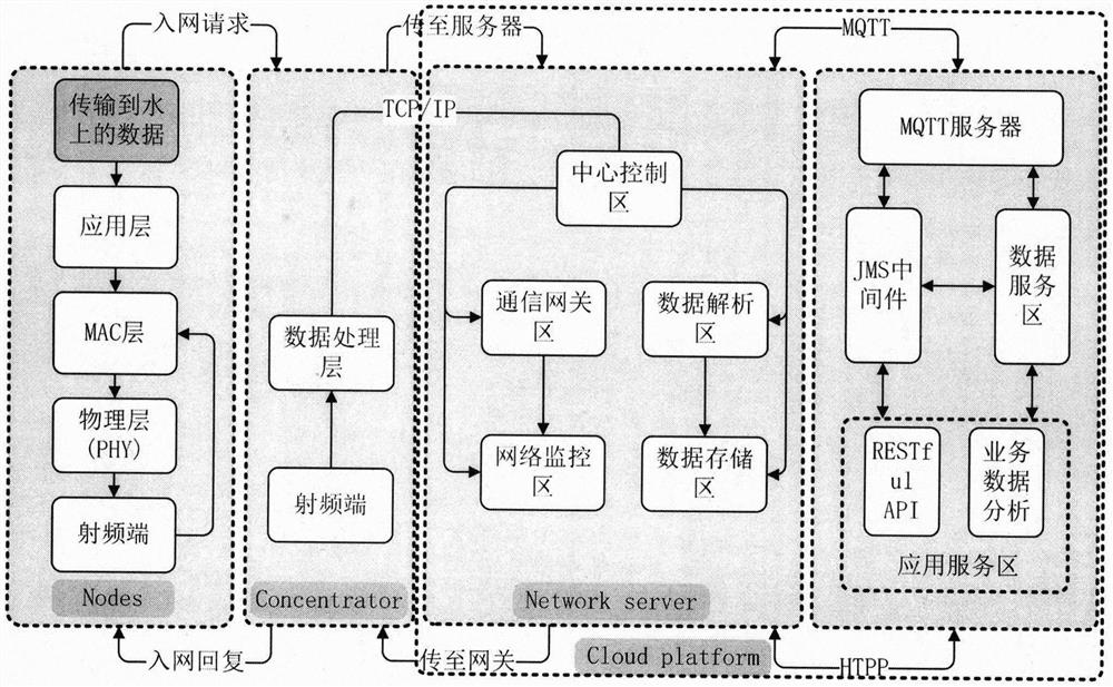 Marine ranch underwater and overwater integrated communication system based on small floater anchor mooring chain networking