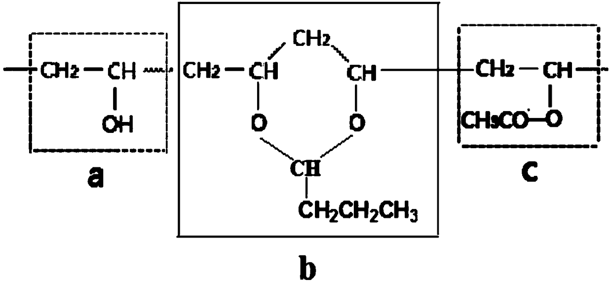 A kind of preparation method of high bulk density polyvinyl butyral resin