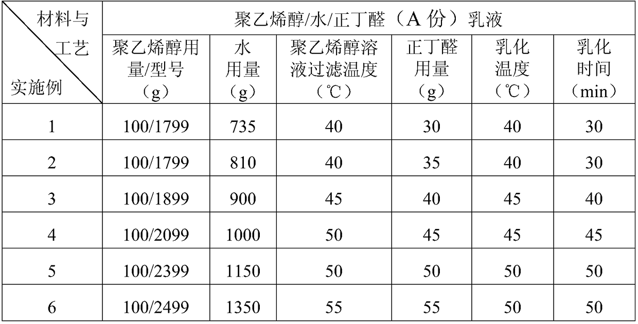 A kind of preparation method of high bulk density polyvinyl butyral resin