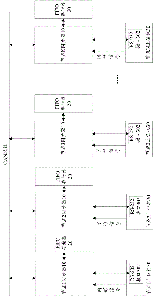 Graphic synchronization device and synchronization method in computer cluster tiled display system