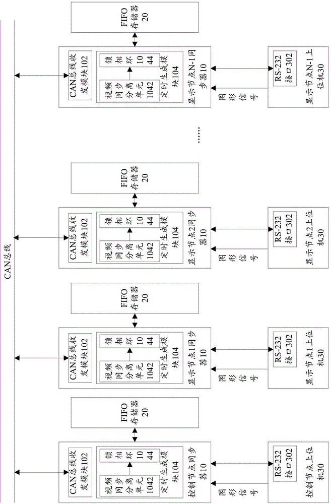 Graphic synchronization device and synchronization method in computer cluster tiled display system