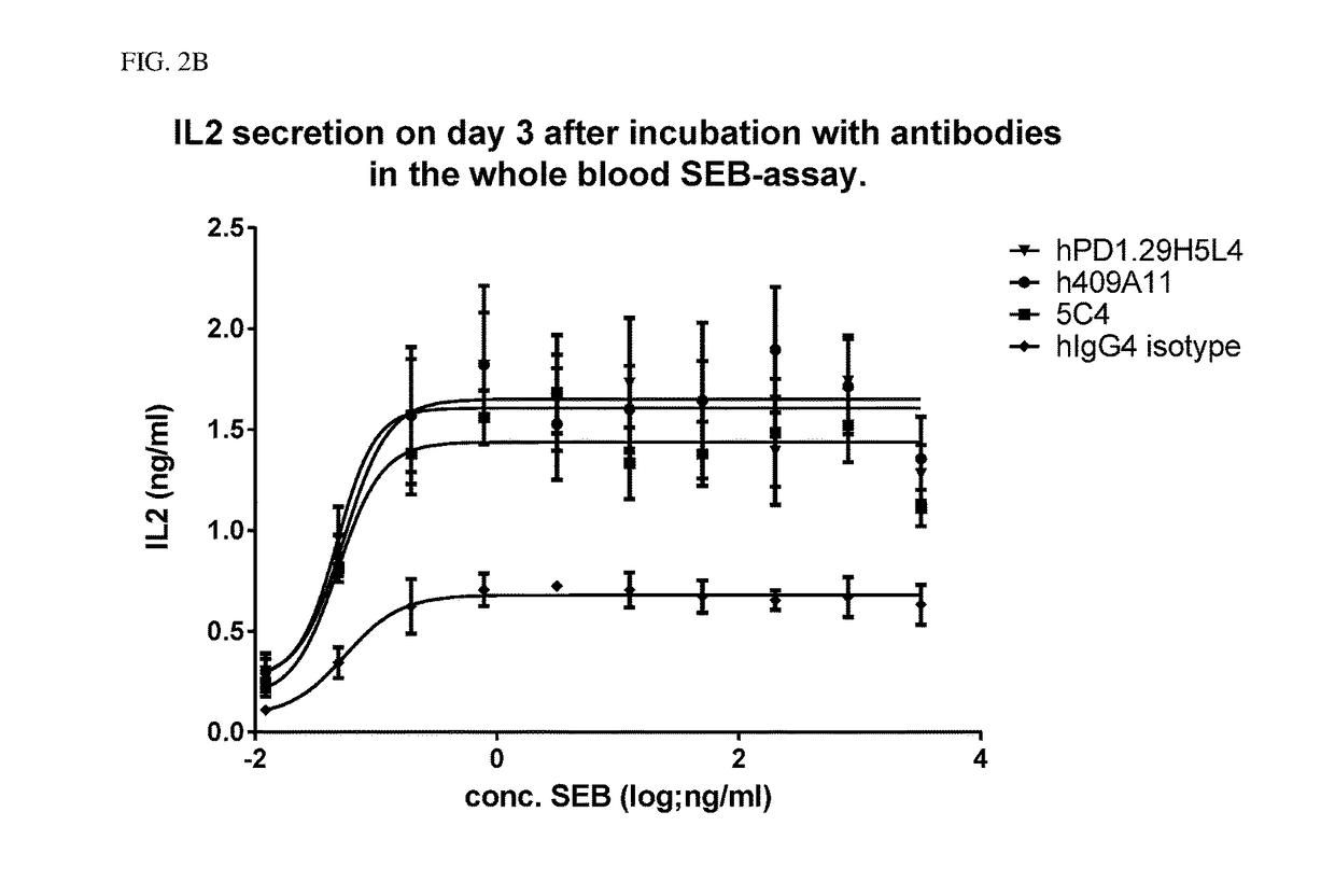 Anti-pd-1 antibodies