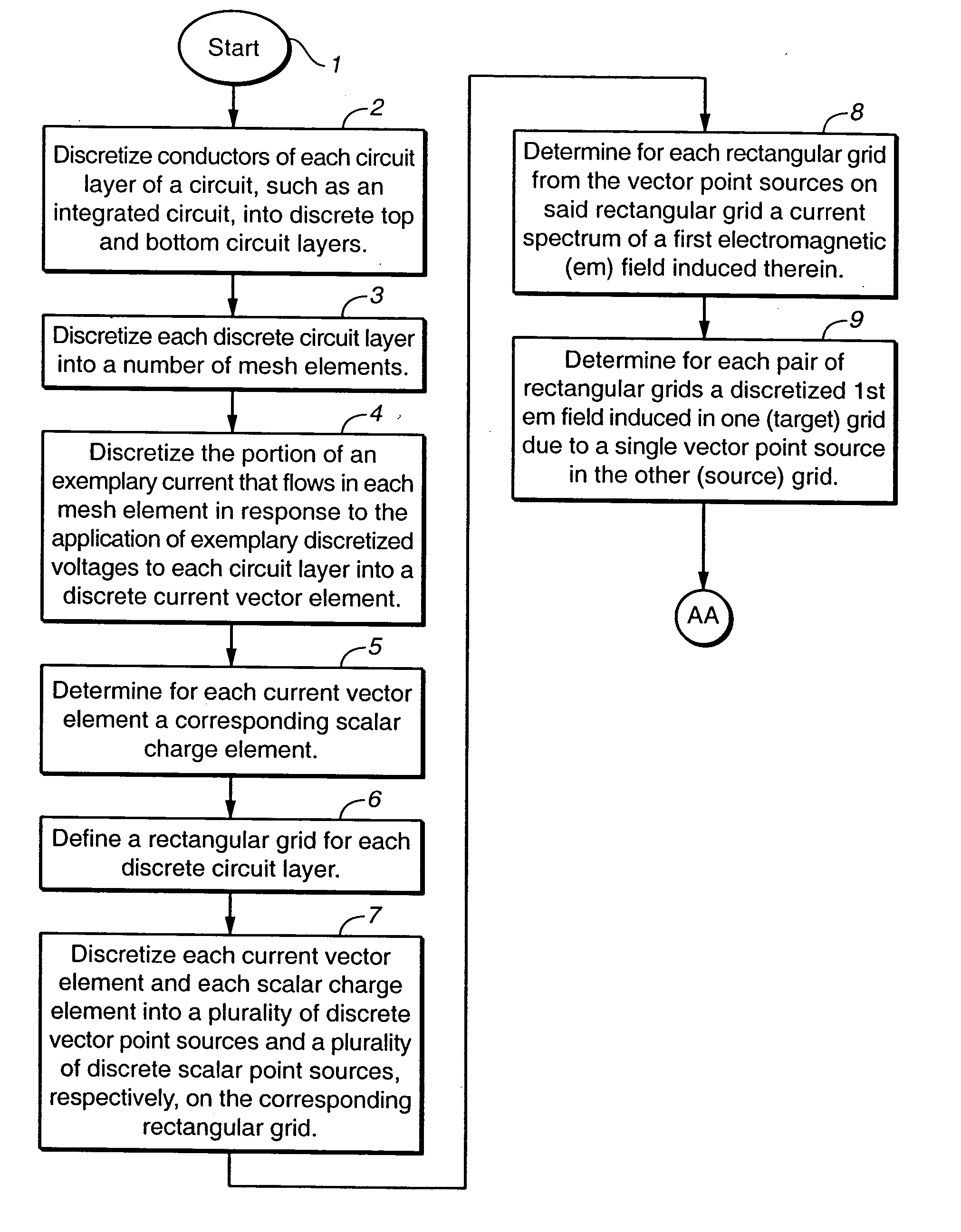 Method and apparatus for determining interactive electromagnetic effects among conductors of a multi-layer circuit