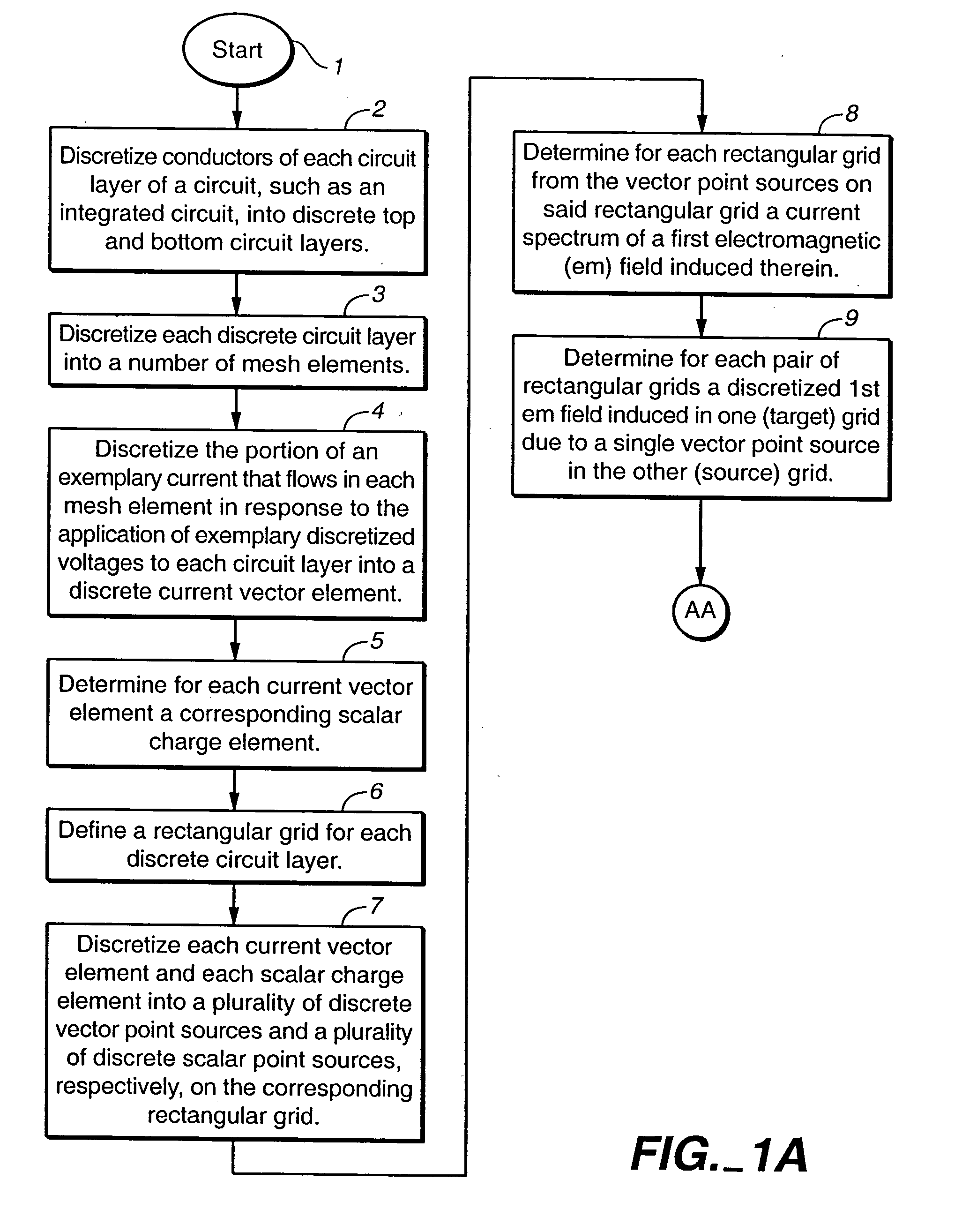 Method and apparatus for determining interactive electromagnetic effects among conductors of a multi-layer circuit