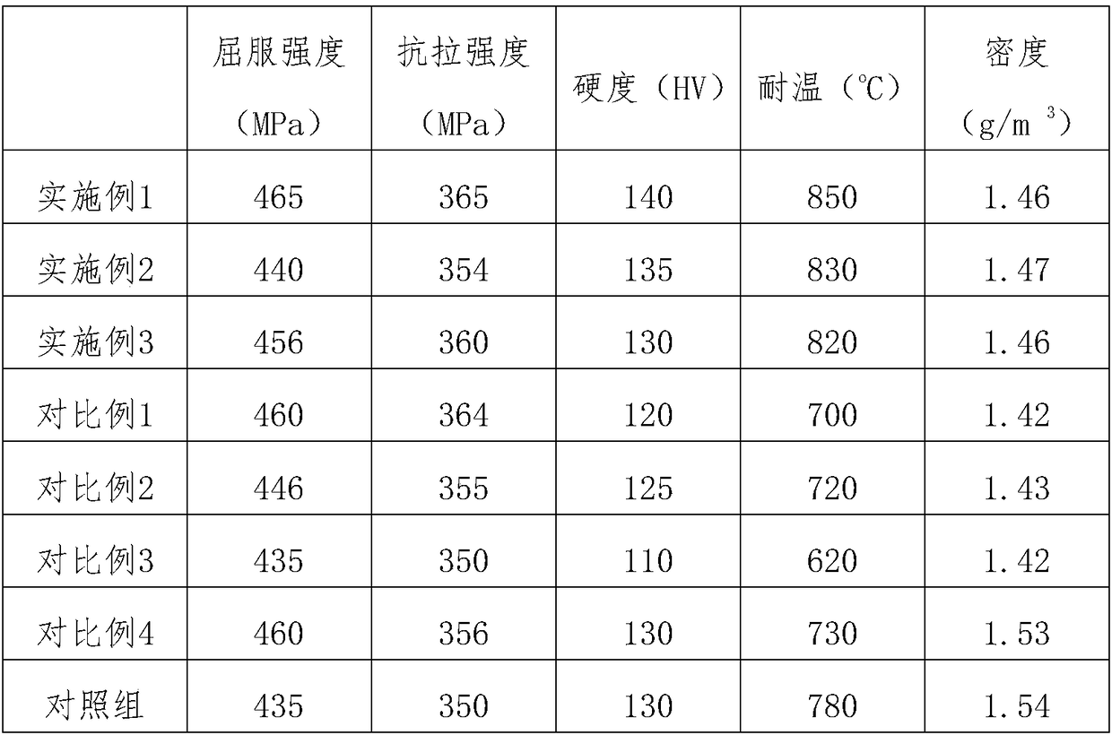 Preparation method of high-performance alkene-magnesium alloy