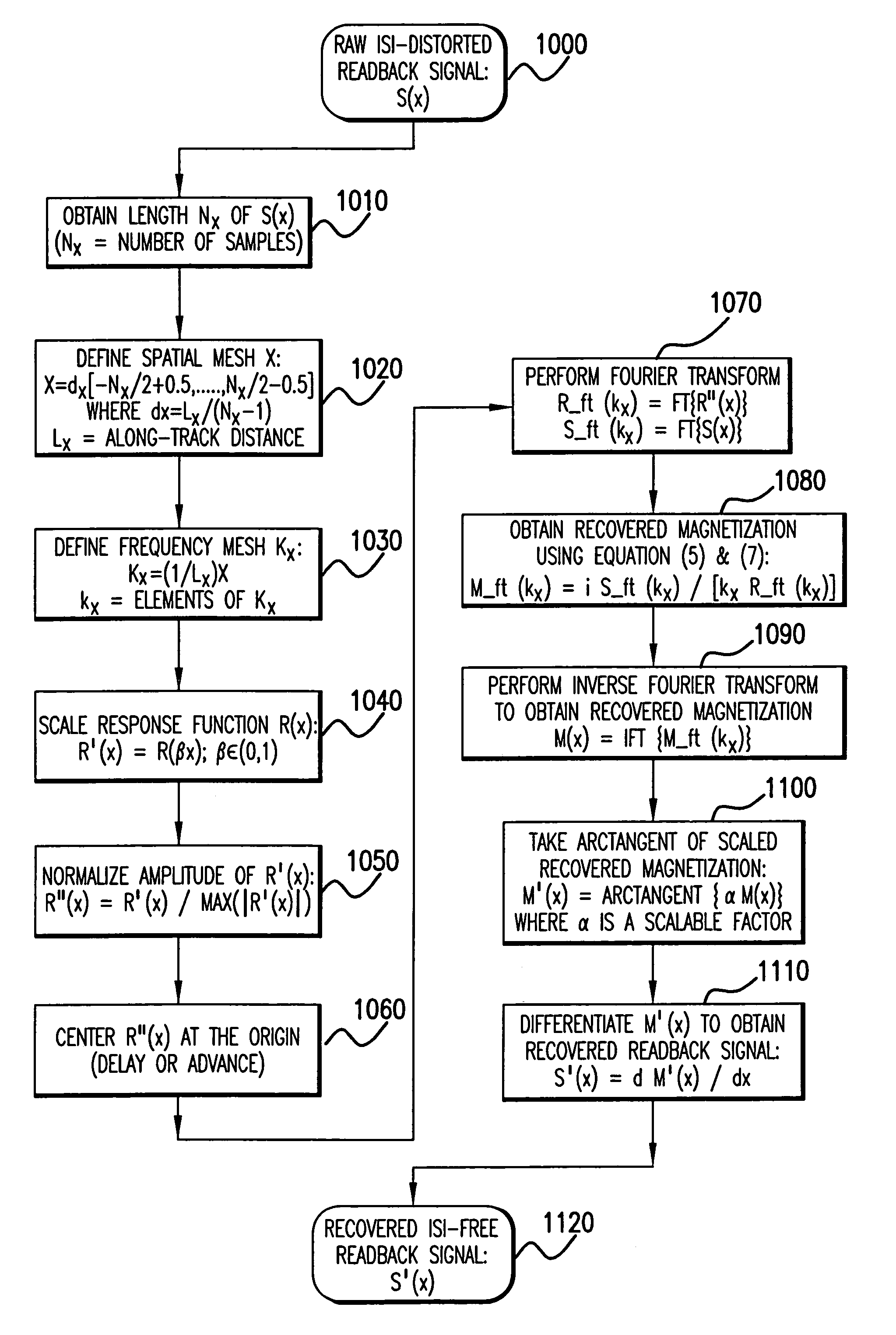 Method for intersymbol interference removal in data recovery