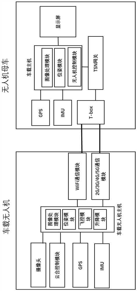 Vehicle-mounted unmanned aerial vehicle lifting method and pairing method