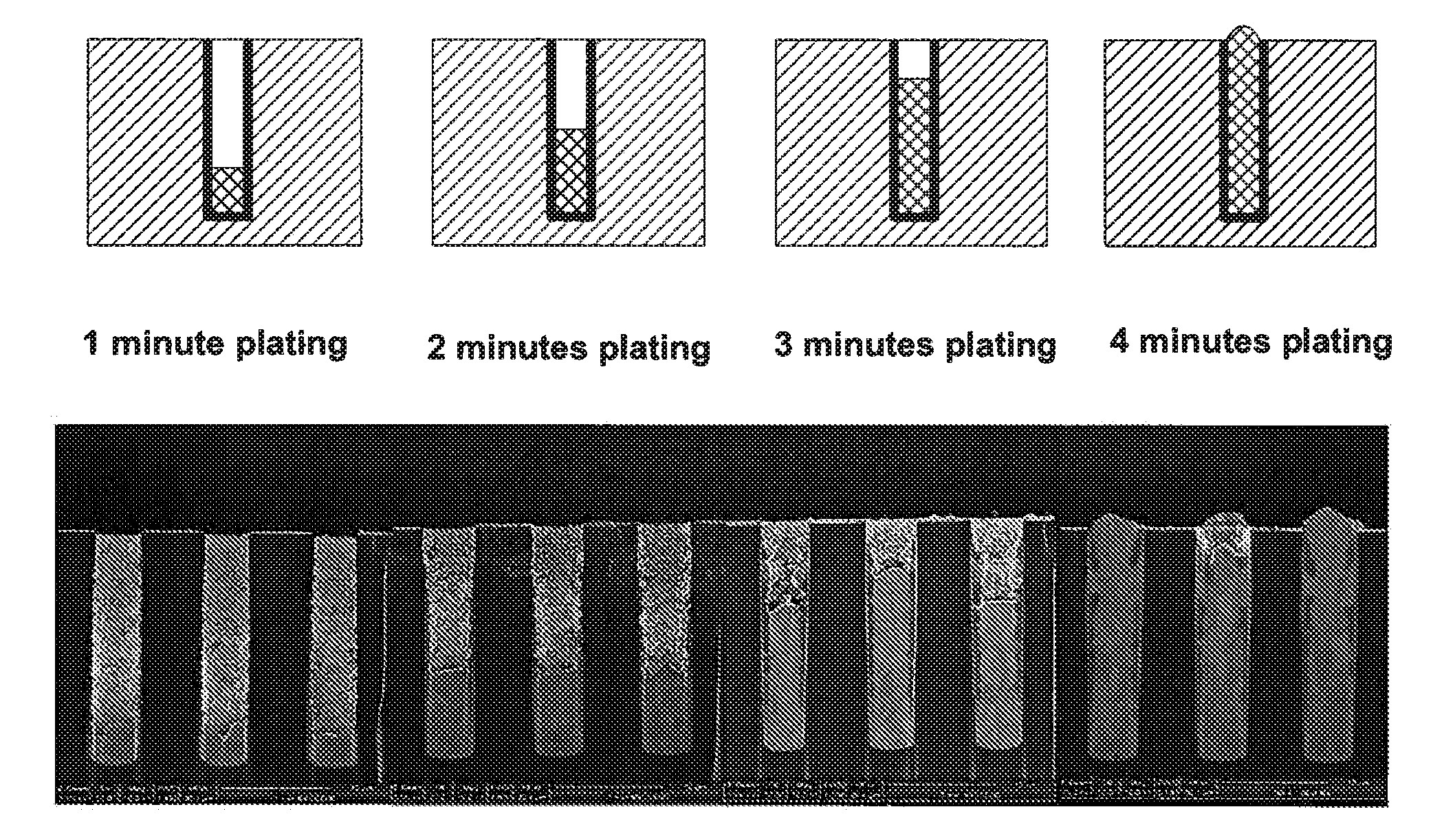 Process For Through Silicon Via Filing