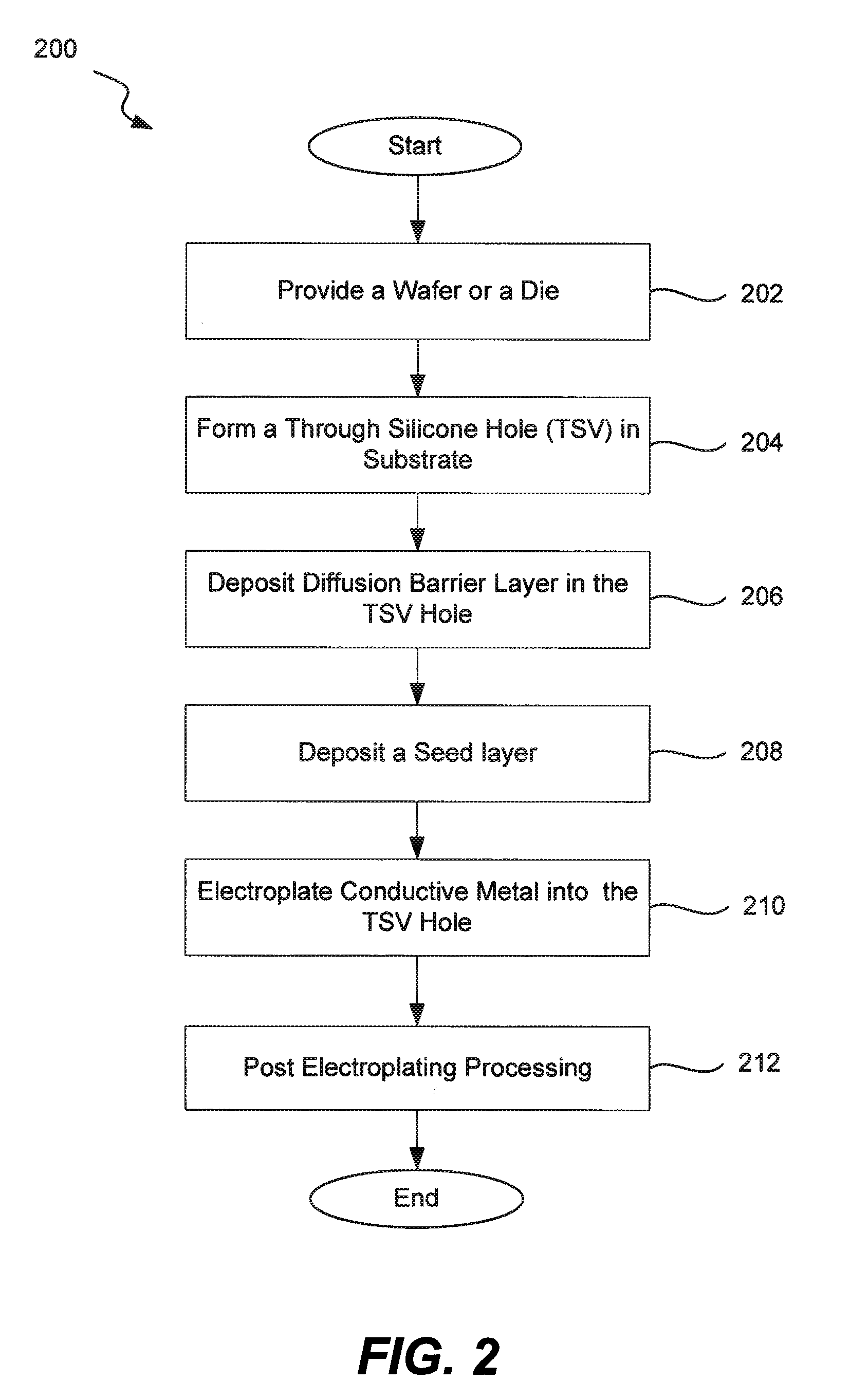 Process For Through Silicon Via Filing