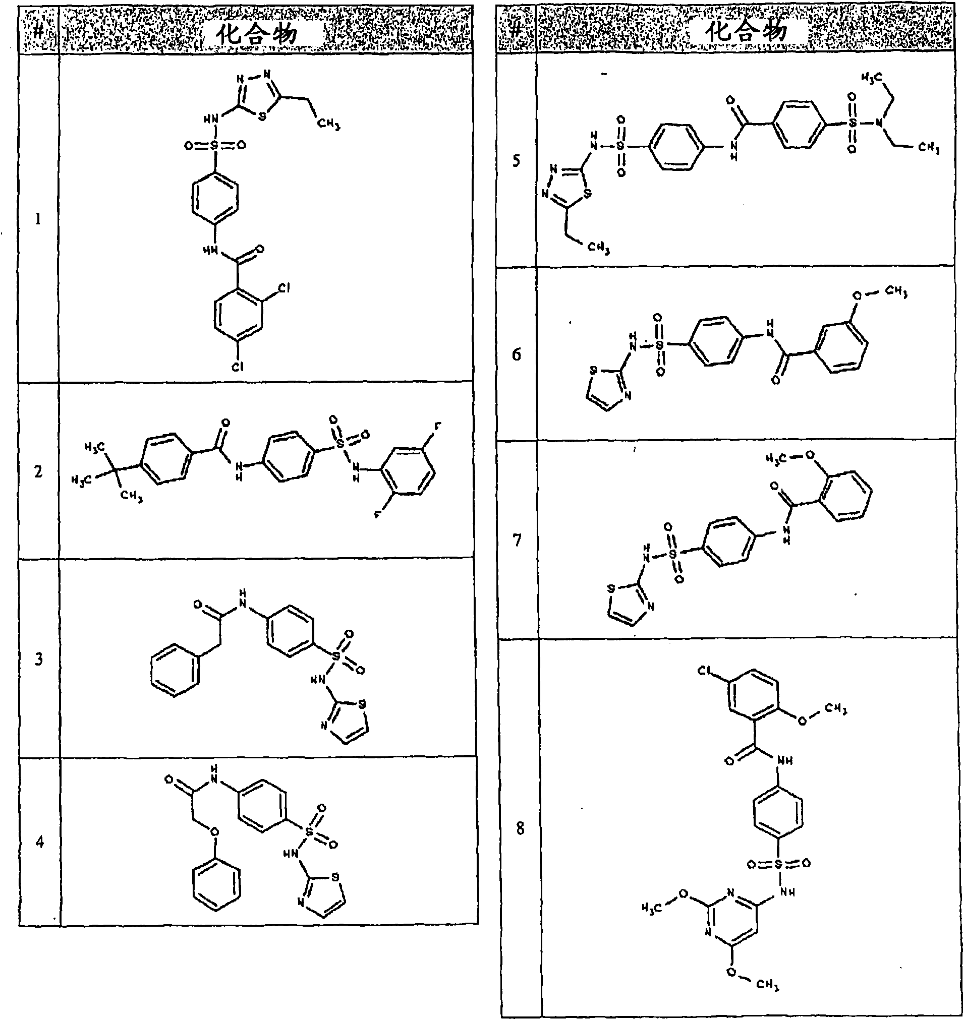 Heteroarylaminosulfonylphenyl derivatives for use as sodium or calcium channel blockers in the treatment of pain