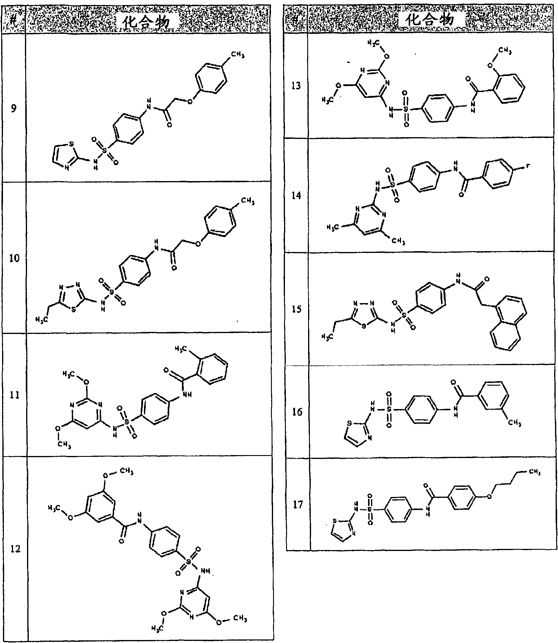 Heteroarylaminosulfonylphenyl derivatives for use as sodium or calcium channel blockers in the treatment of pain