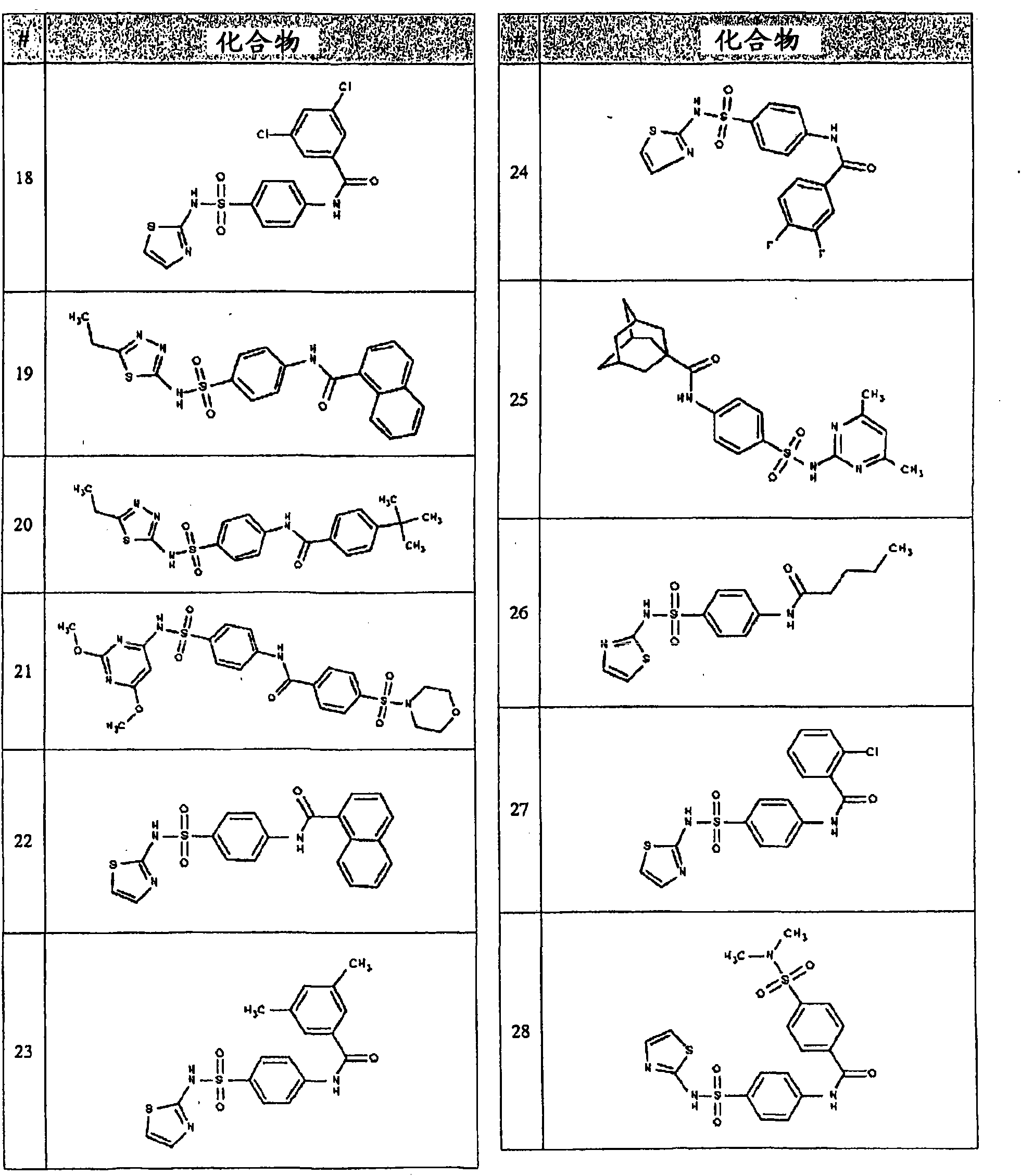 Heteroarylaminosulfonylphenyl derivatives for use as sodium or calcium channel blockers in the treatment of pain