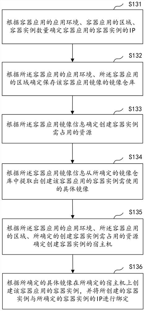 Cloud resource acquisition method, device and computer equipment based on user authority