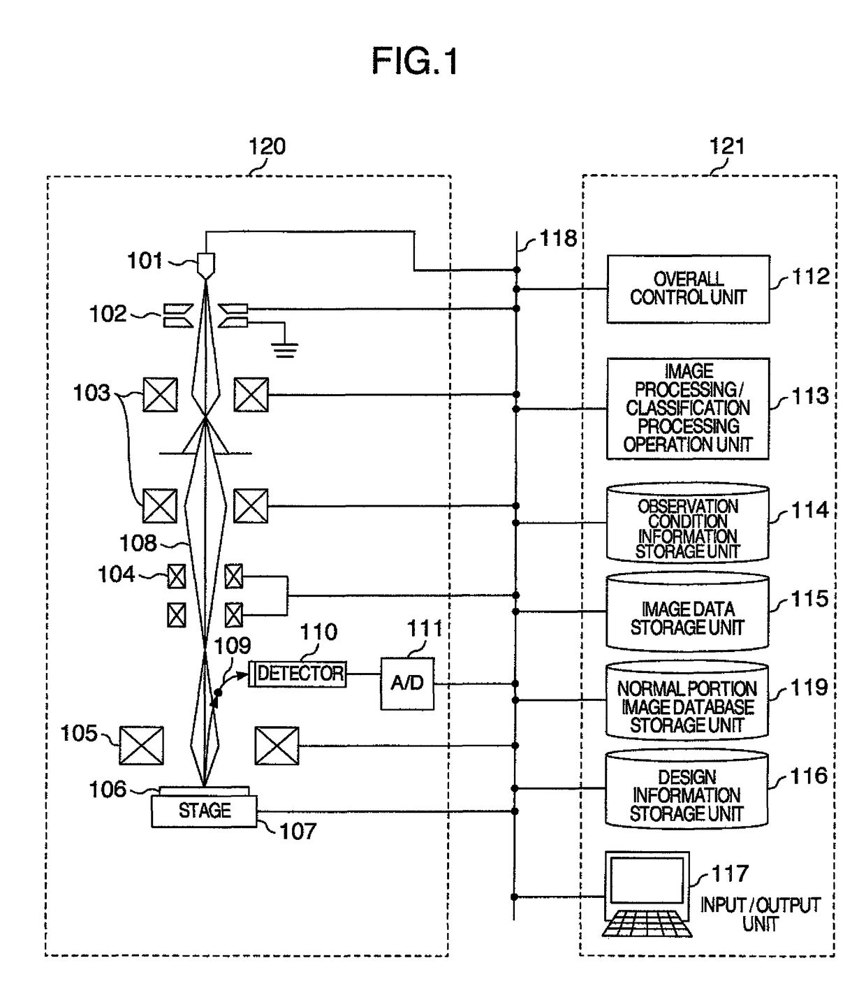 Method and its apparatus for reviewing defects