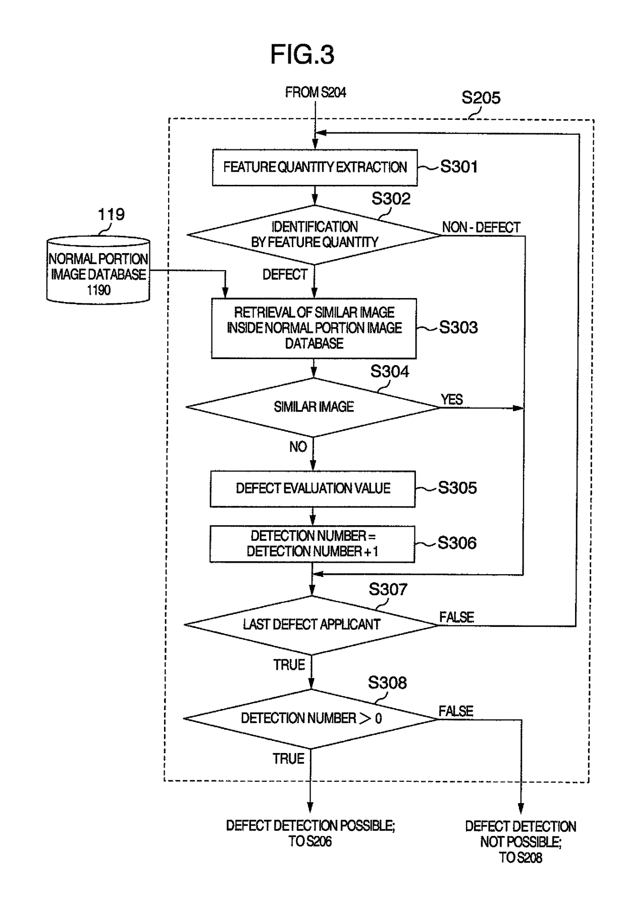 Method and its apparatus for reviewing defects