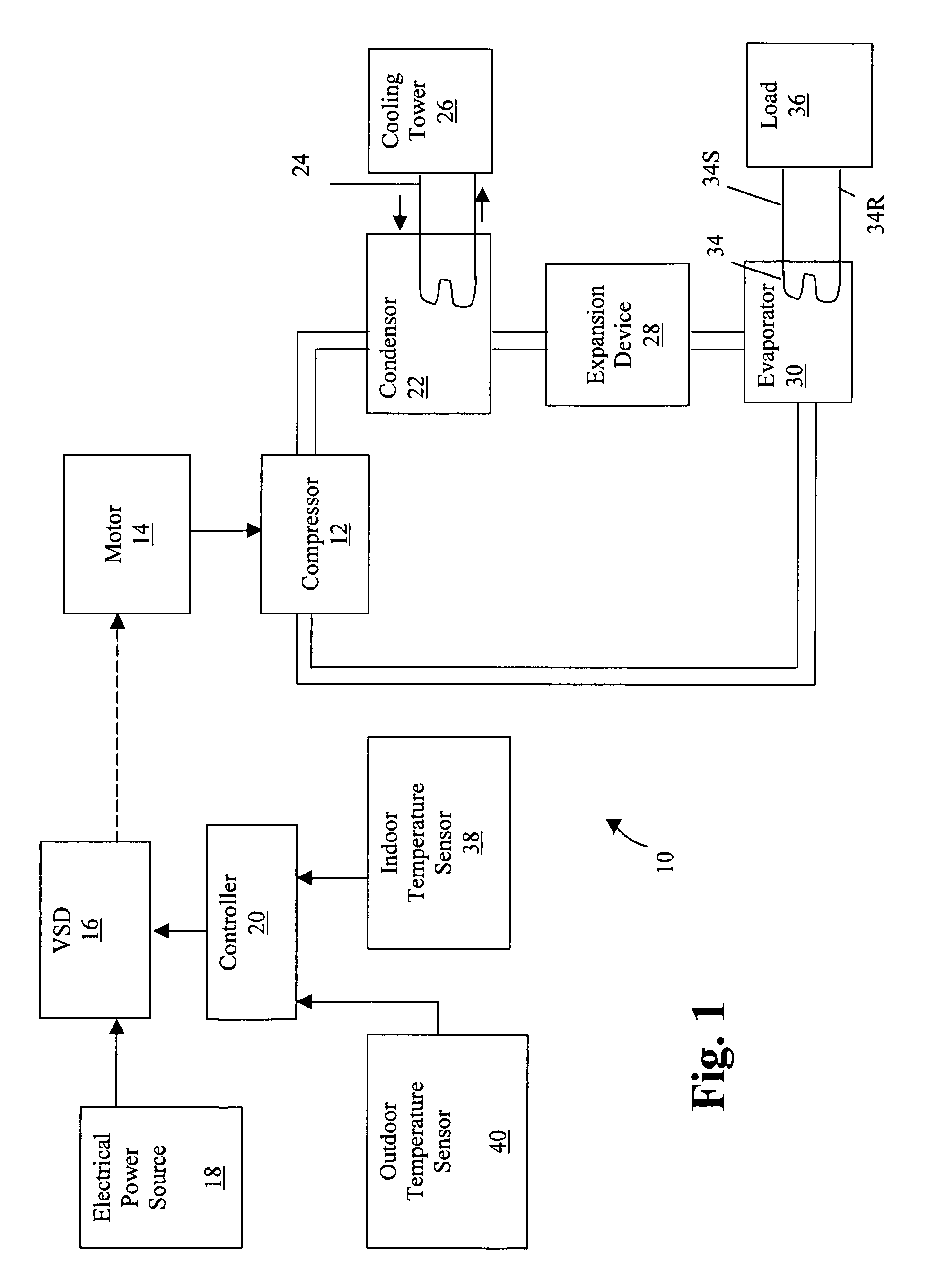 HVAC start-up control system and method