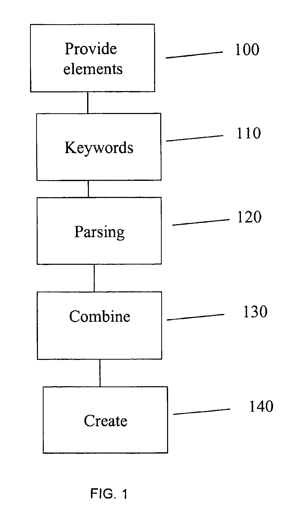 Method and system of design verification