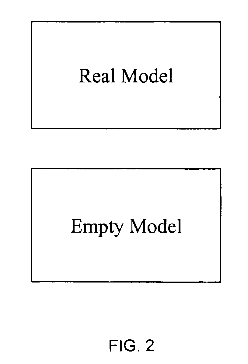 Method and system of design verification