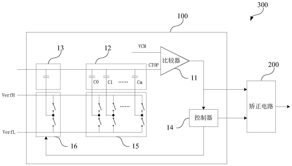 Capacitance error measurement circuit, measurement method, chip and household electrical appliance