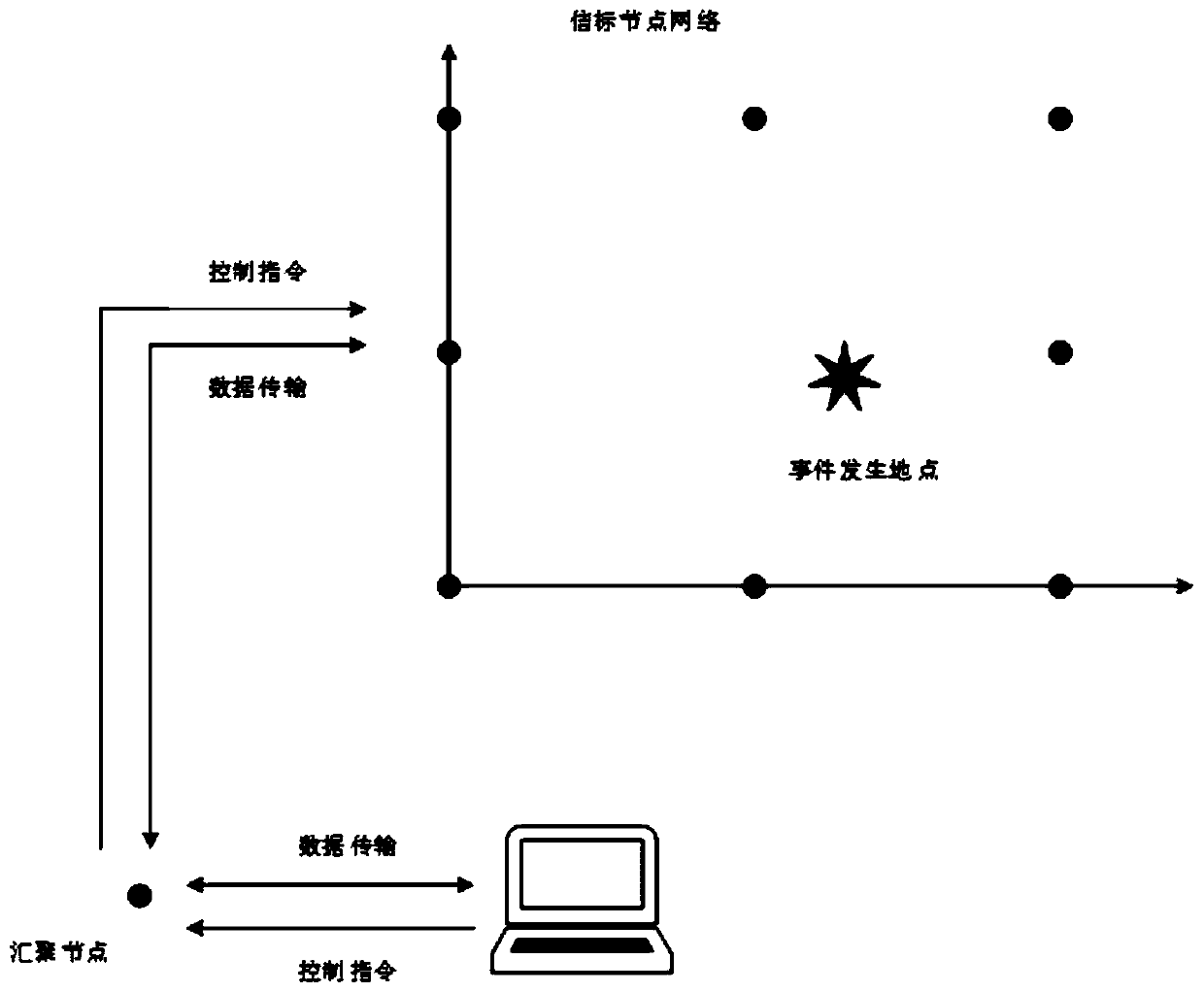 Sound-based object drop point positioning method