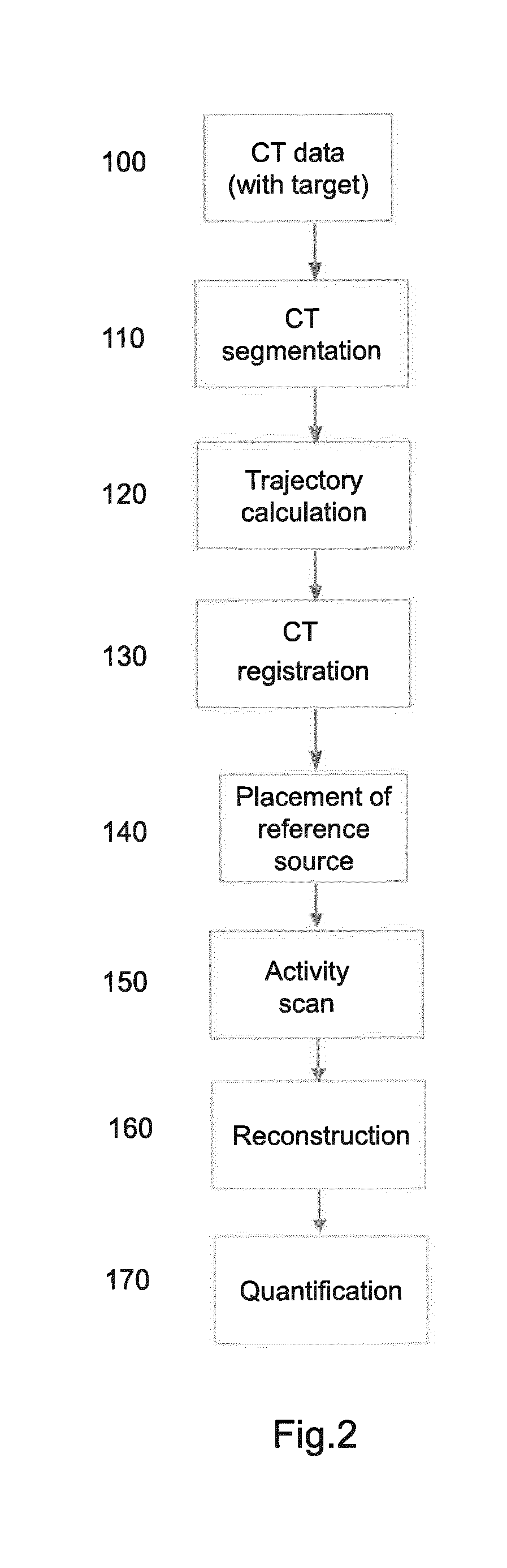 System and method for the determination of a dose in radiotherapy