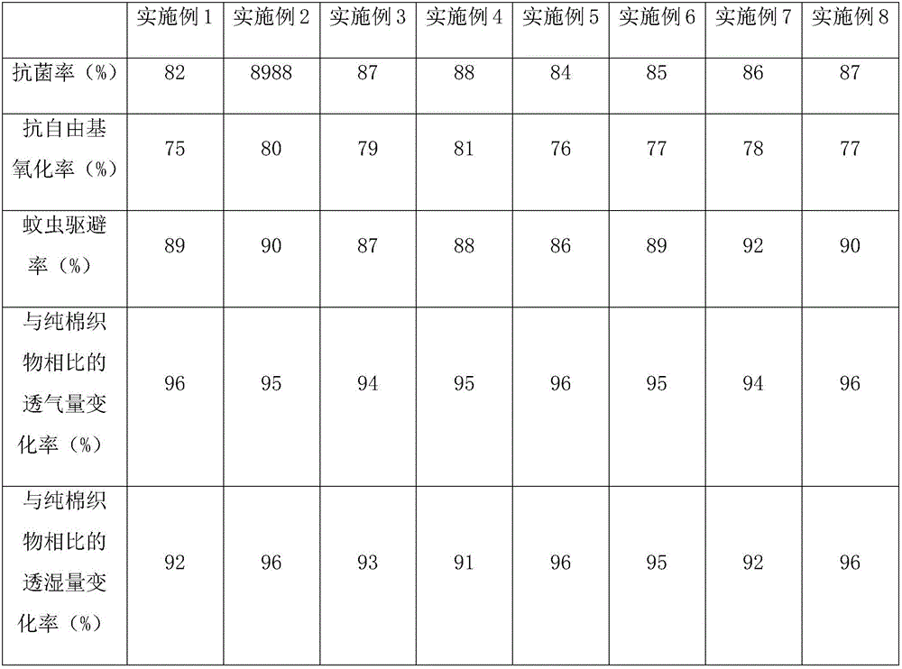 Heat-rash-dispelling, itch-relieving and mosquito-repelling cotton fabric containing peach leaf extract and preparation method thereof