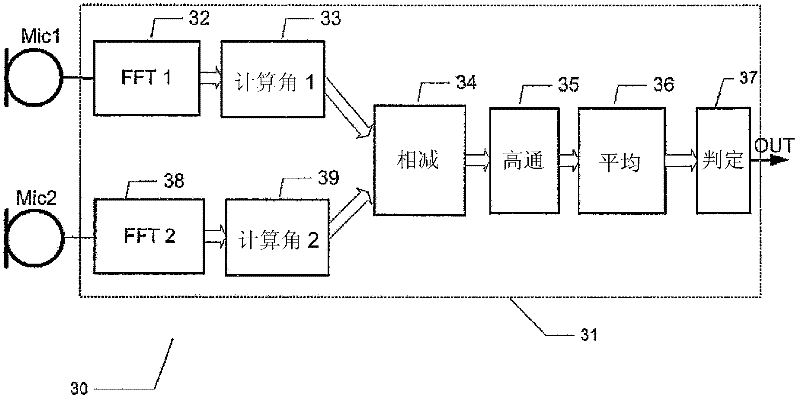 Wind noise detection method and system