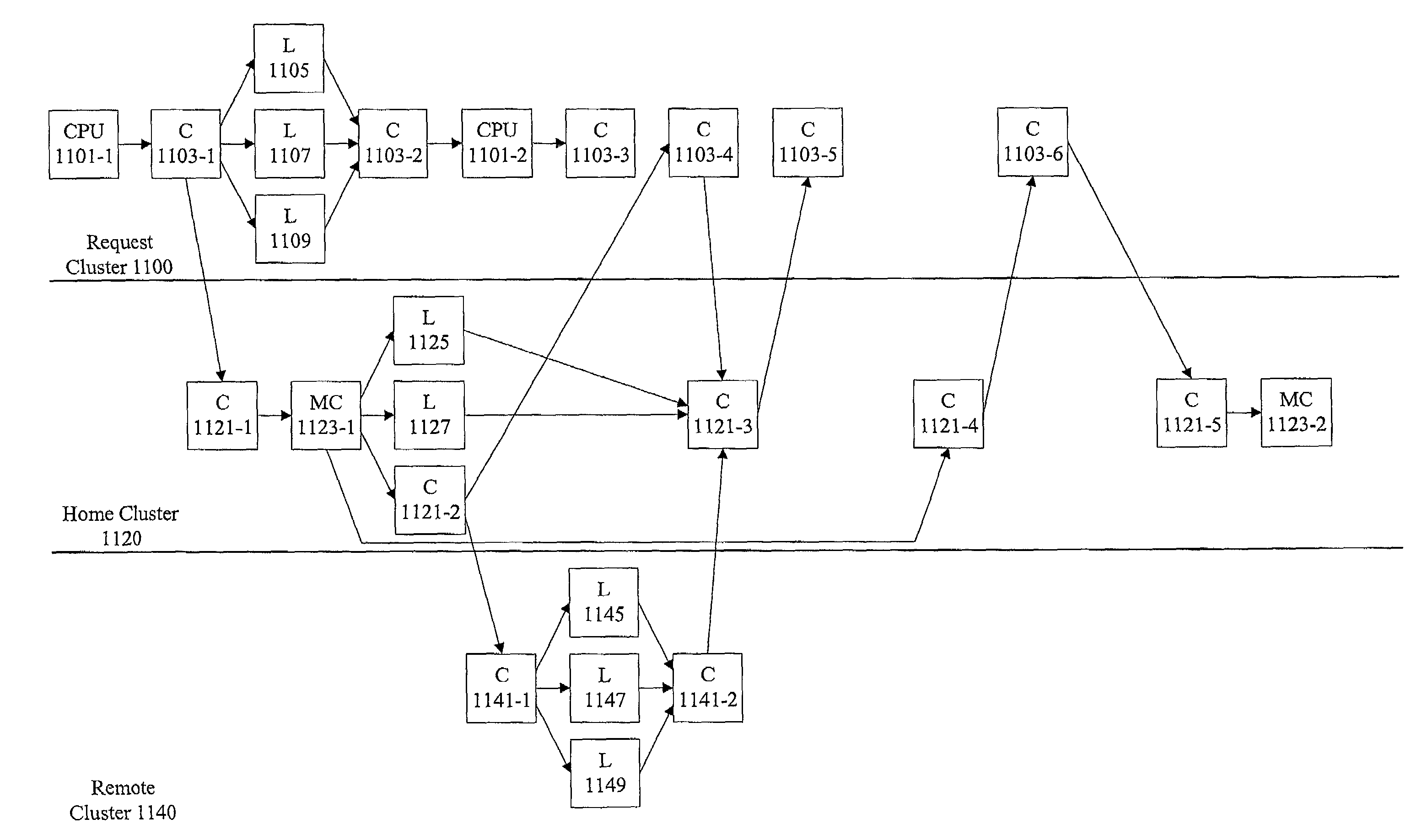 Methods and apparatus for speculative probing at a request cluster