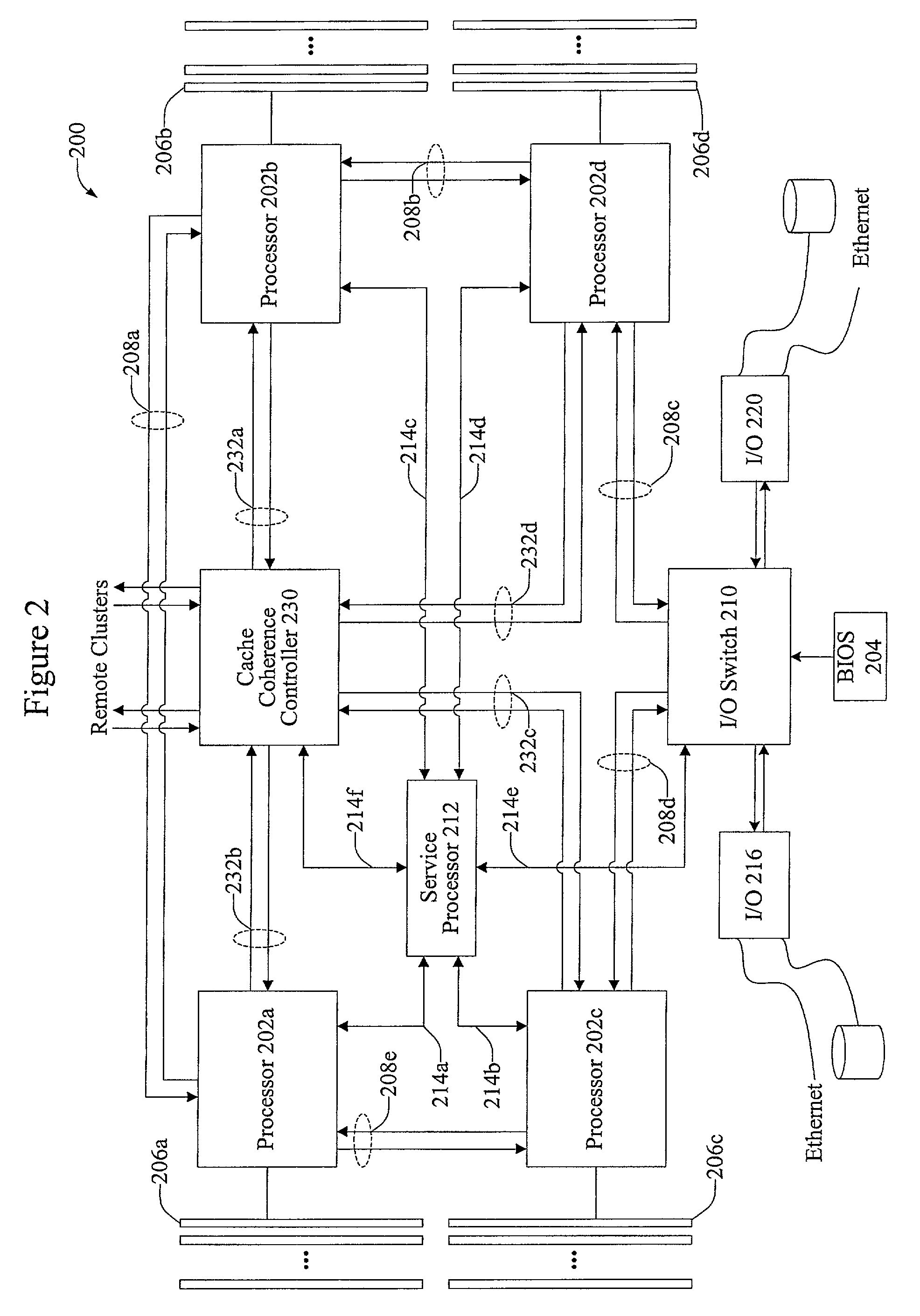 Methods and apparatus for speculative probing at a request cluster