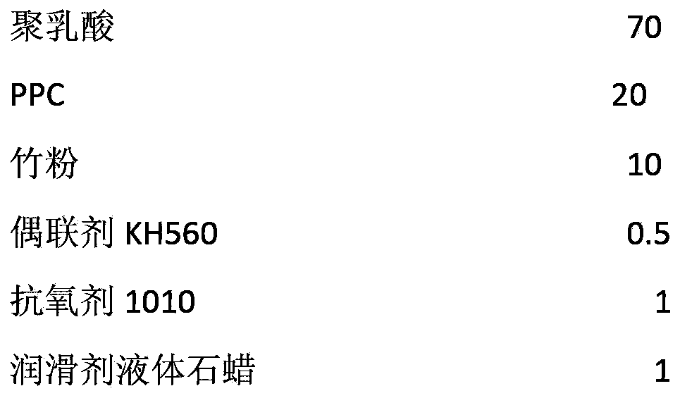 High temperature resistant and degradable polylactic acid wood plastic material and preparation method thereof