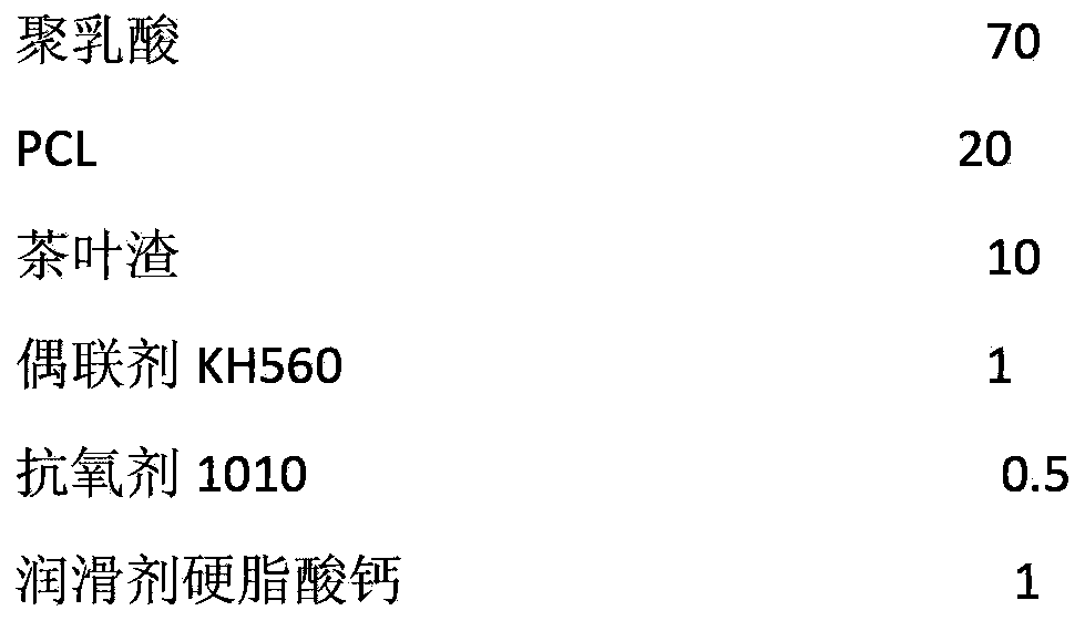 High temperature resistant and degradable polylactic acid wood plastic material and preparation method thereof