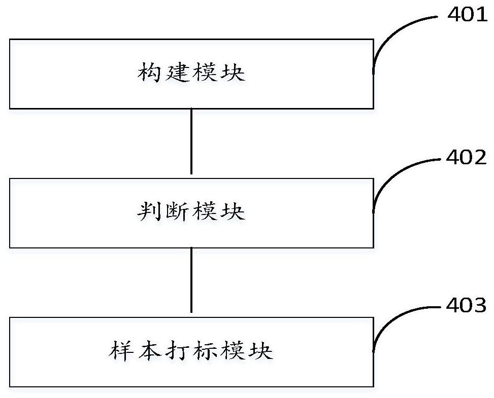 Credit institution marking method and device, electronic equipment and storage medium