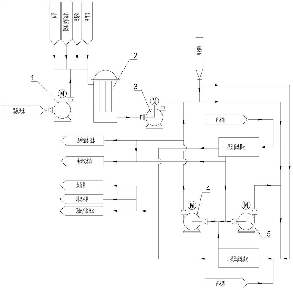 Reverse osmosis membrane method water treatment system