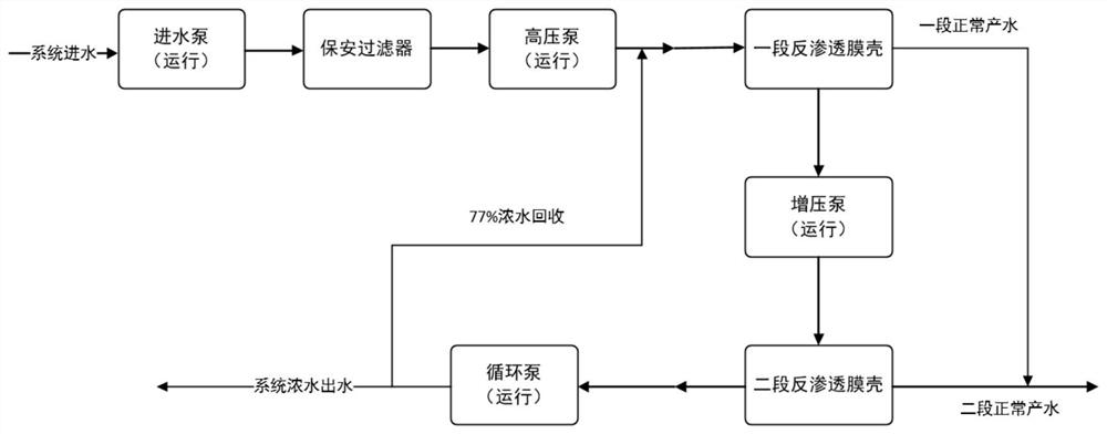 Reverse osmosis membrane method water treatment system