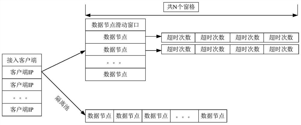 Storage node isolation method and device