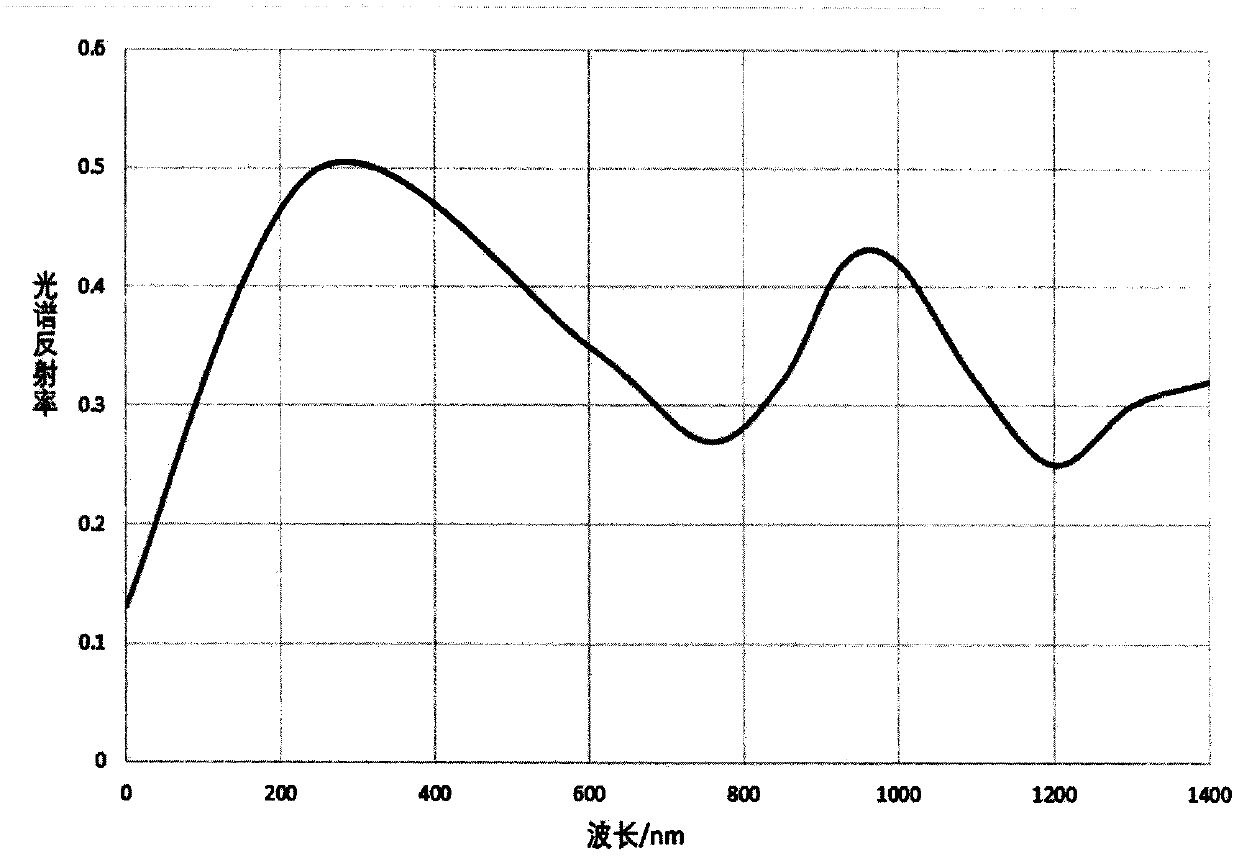 Method for testing moisture distribution in foamed asphalt cold recycled mixture