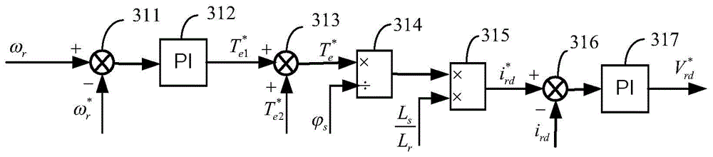 A doubly-fed wind power generation system based on a vector power system stabilizer