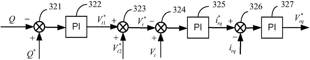 A doubly-fed wind power generation system based on a vector power system stabilizer