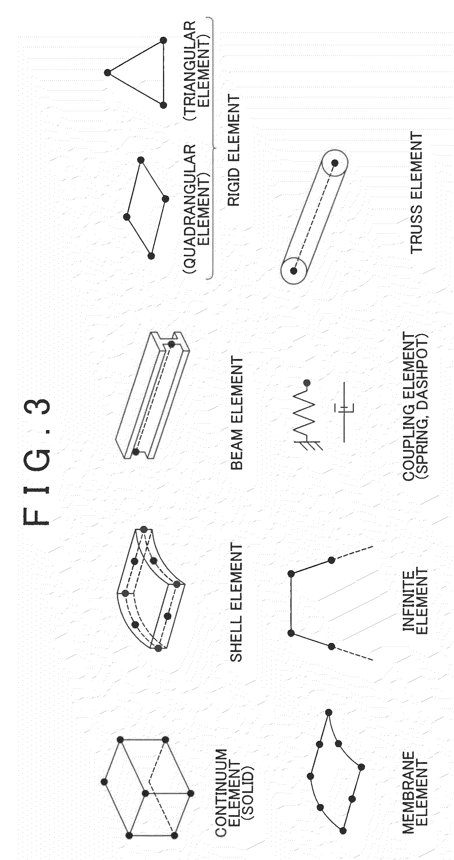 Design support system, method and program