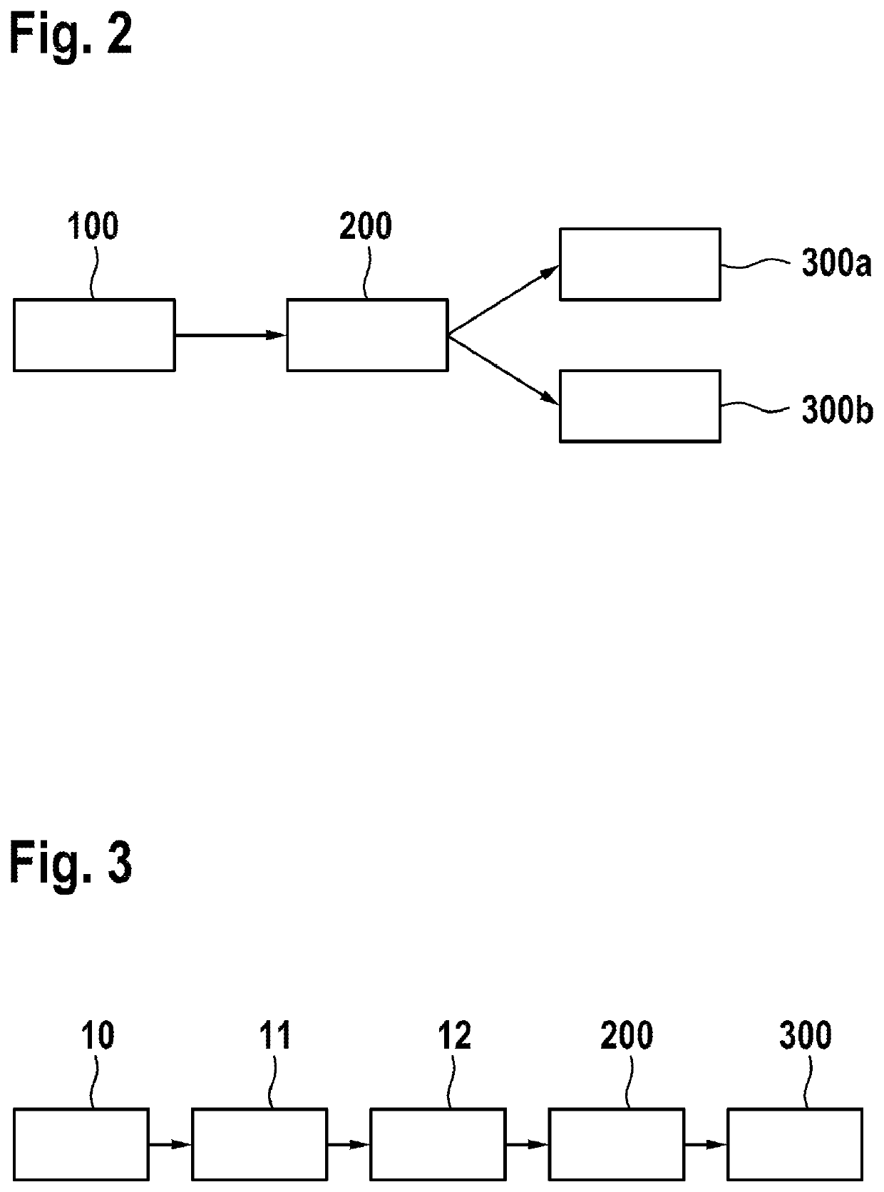 Method for safeguarding a communication between a first and a second vehicle, control device, communication arrangement and vehicle arrangement