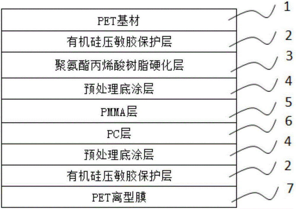 Protective film and preparation method thereof