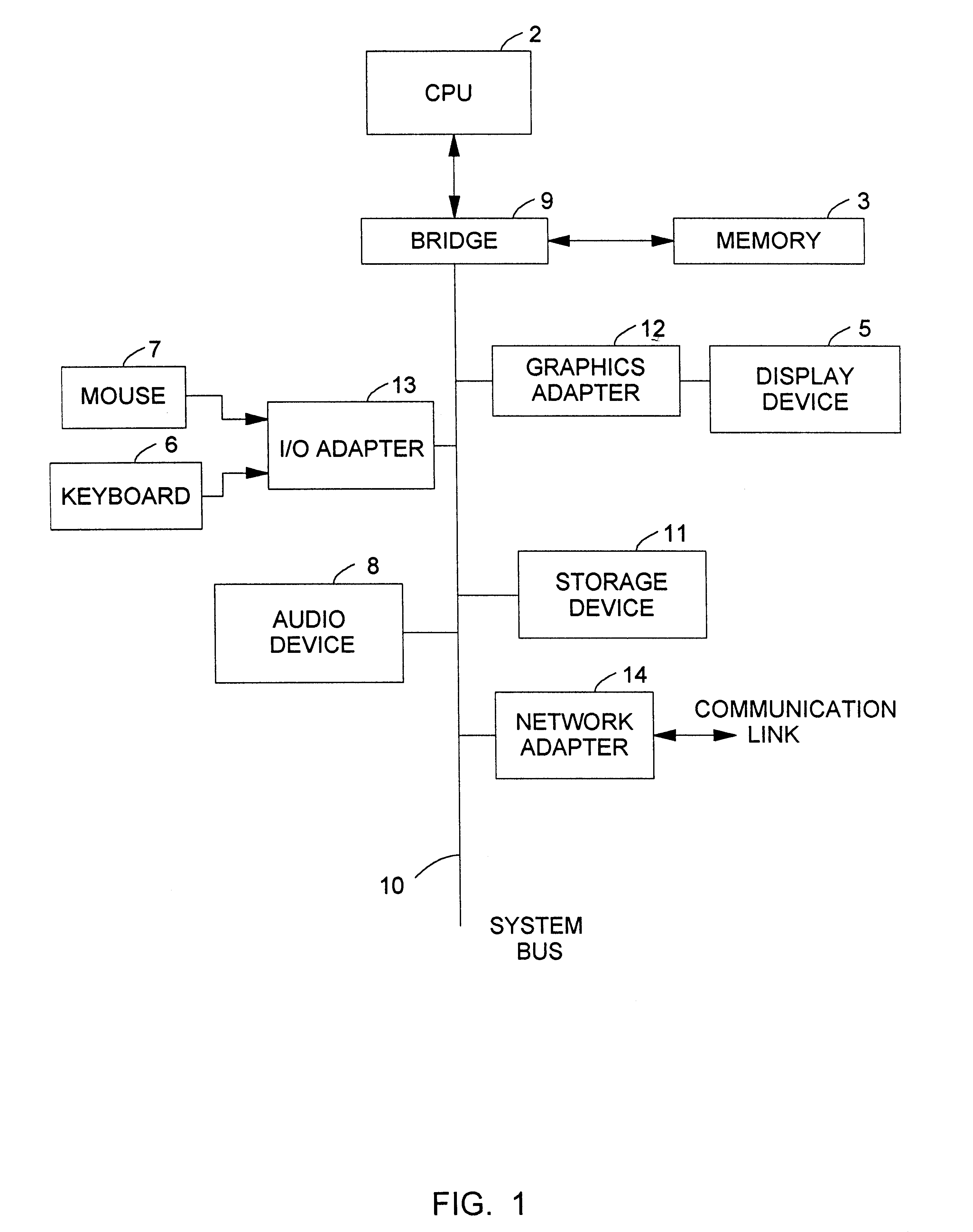 Database query handler supporting querying of textual annotations of relations between data objects