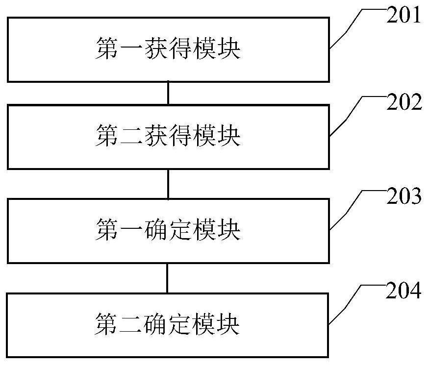 A target object association analysis method and device