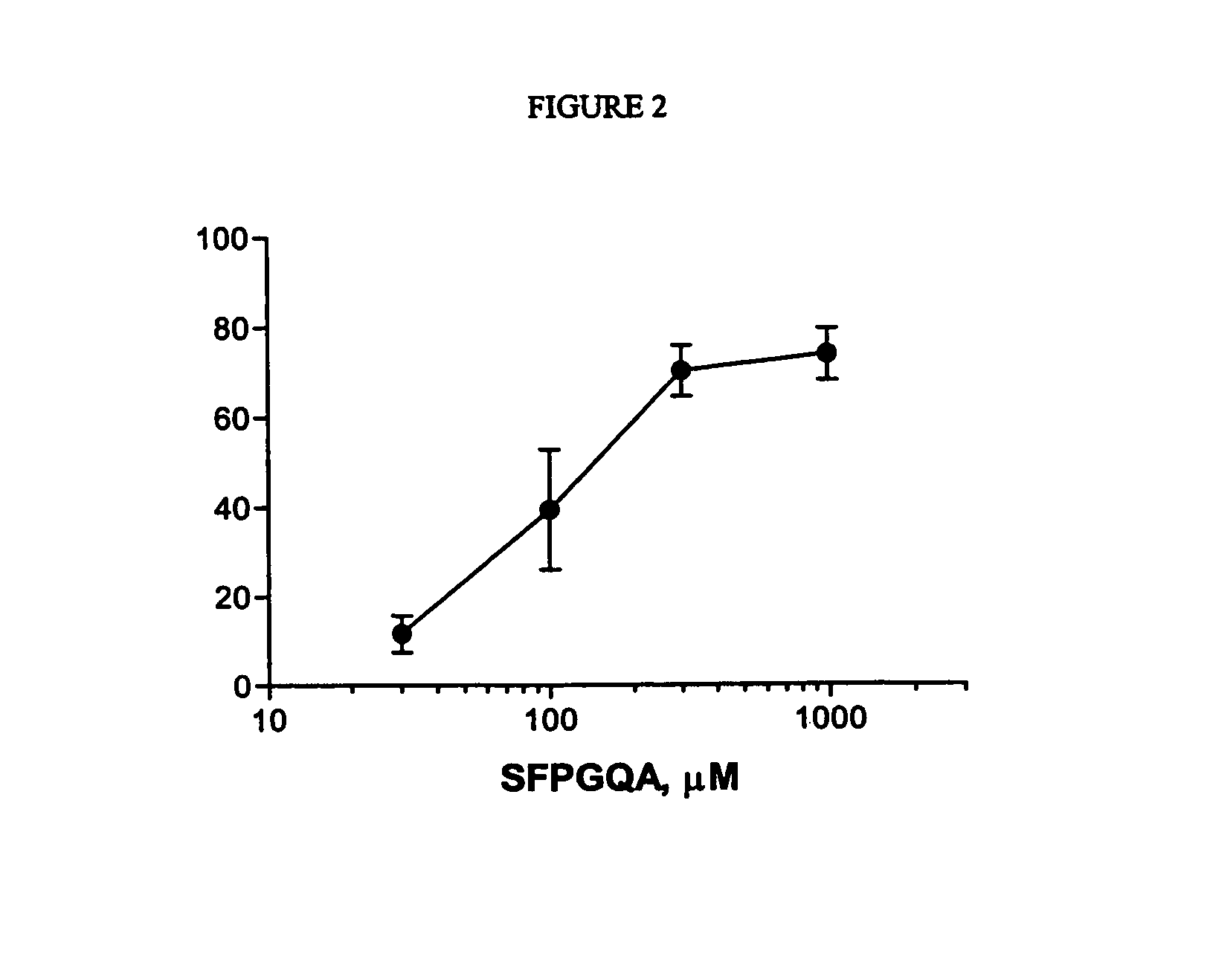 Guinea pig proteinase-activated receptor 4 and its activating peptide