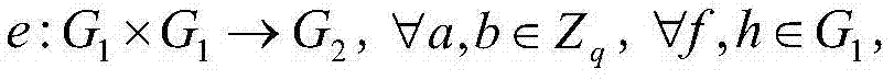 Attribute-based encryption method for multiple authority centers