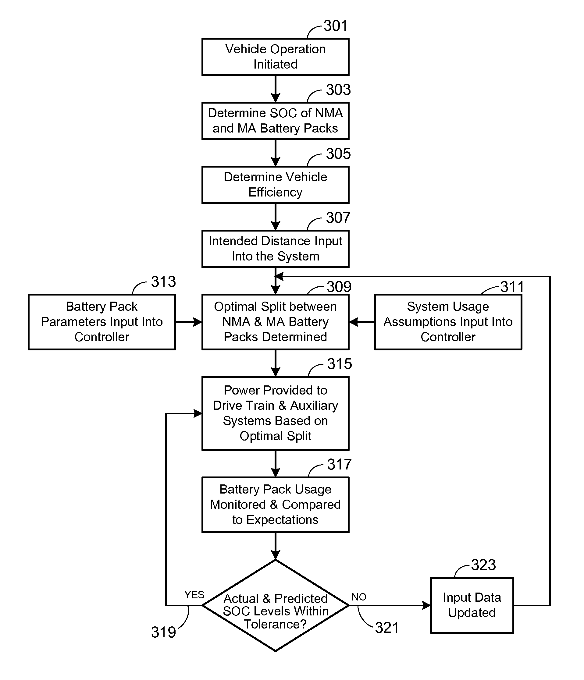 Efficient dual source battery pack system for an electric vehicle