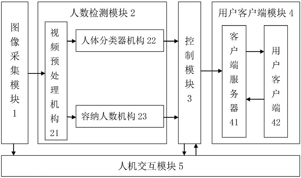 Intelligent elevator master control system based on computer visual inspection