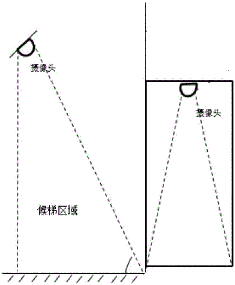 Intelligent elevator master control system based on computer visual inspection