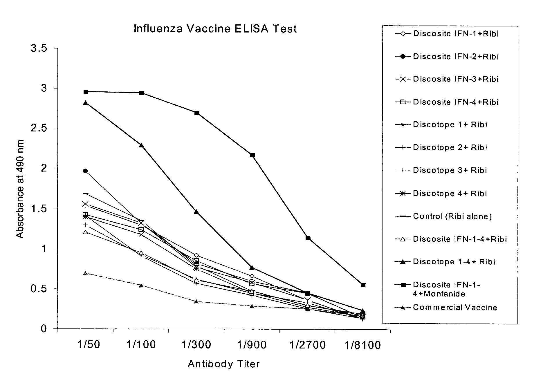 Peptide-Based Influenza Vaccine Formulation