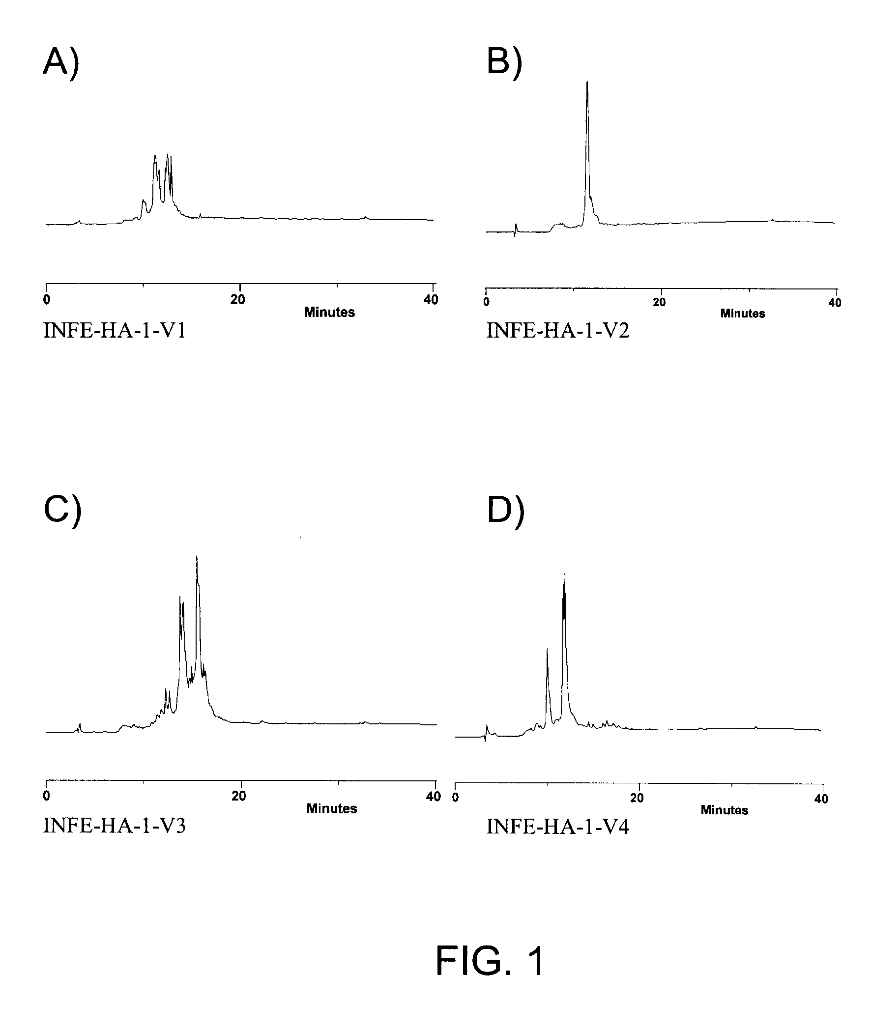 Peptide-Based Influenza Vaccine Formulation